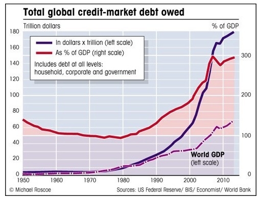 全球债务、以太坊、以及开放金融系统