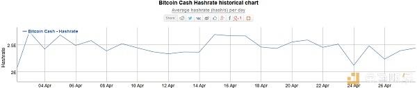 Hash-Rate