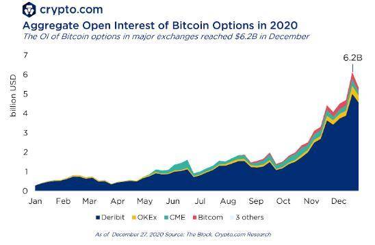 Crypto.com：2020 年加密领域大事记盘点和 2021 年展望