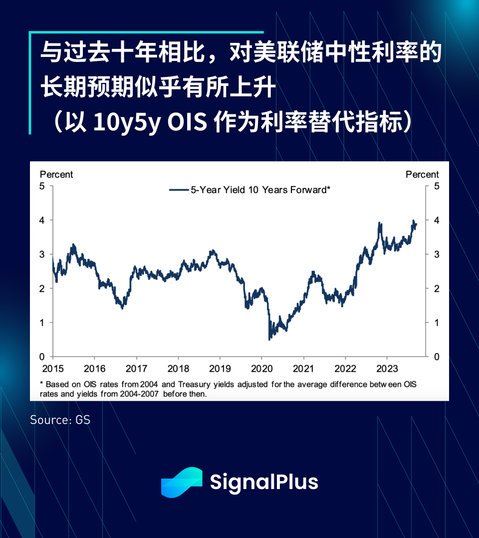 SignalPlus宏观研报特别版：FOMC会议预览