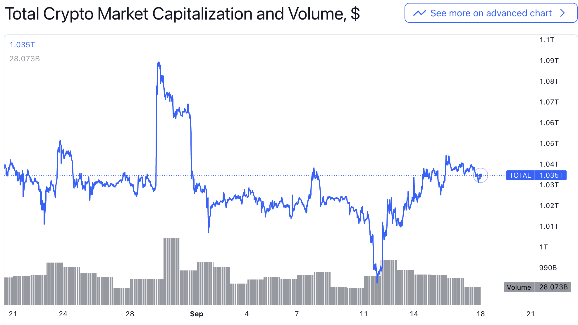 LD Capital周报(9.18)：震荡偏空到年底？市场博弈的核心是什么？