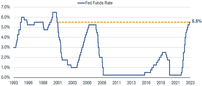 LD Capital：毫无疑问更加鹰派的9月FOMC