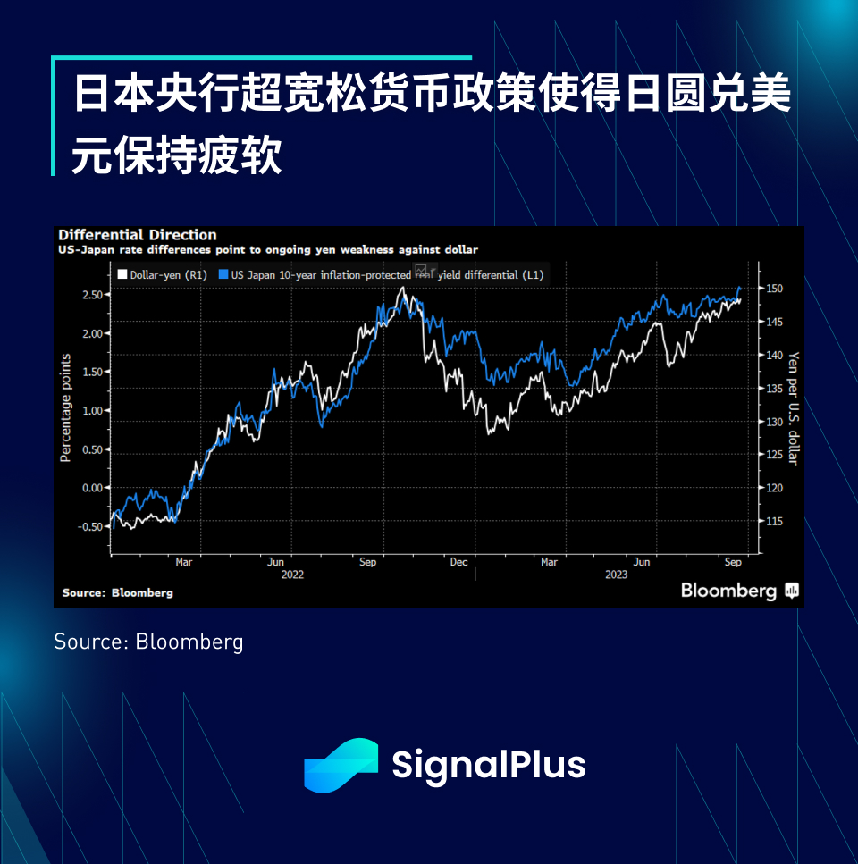 SignalPlus宏观研报(20230925)：高利率将维持更久