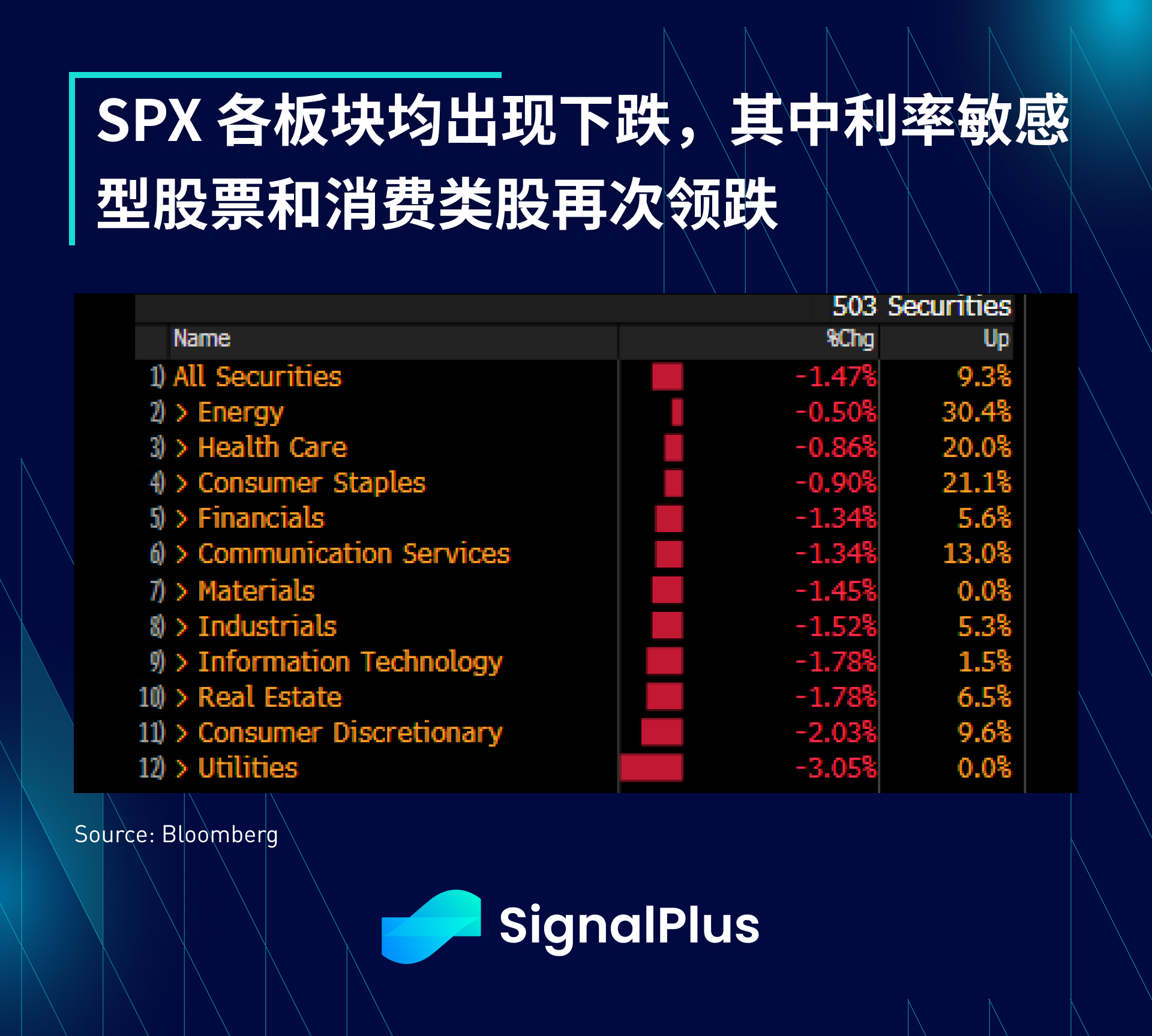 SignalPlus宏观研报(20230927)：美股下跌，CPI恐将在明年一季度反弹