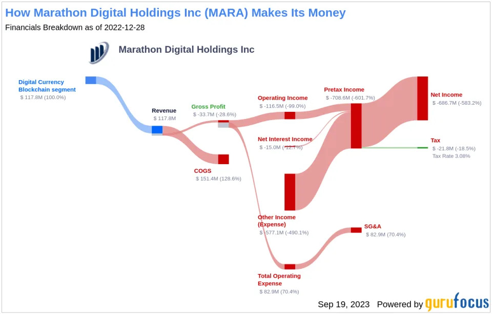 LD Capital：比特币矿业寒冬下Marathon Digital Holdings的分析与投资洞察