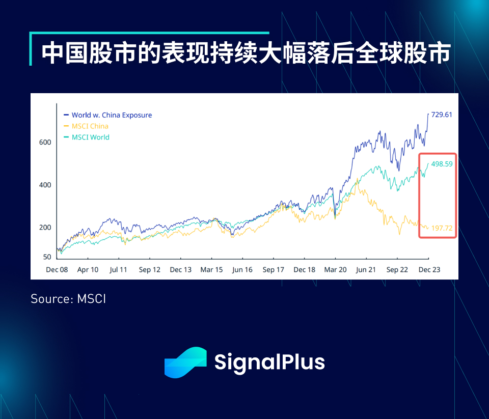 SignalPlus宏观研报(20240116)：市场平静