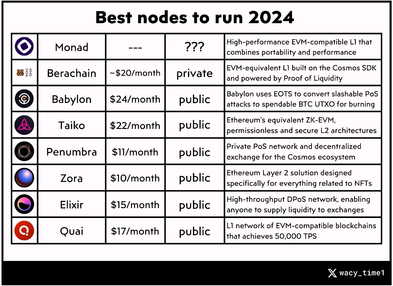 盘点2024年最有“钱途”的8个节点及布局指南