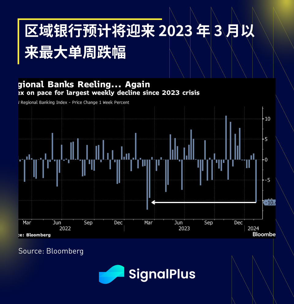 SignalPlus宏观分析(20240202)：美国经济数据良好，推动股票全面上涨