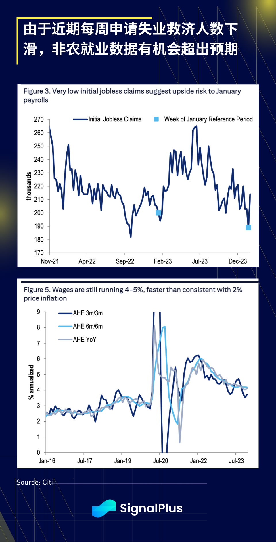 SignalPlus宏观分析(20240202)：美国经济数据良好，推动股票全面上涨