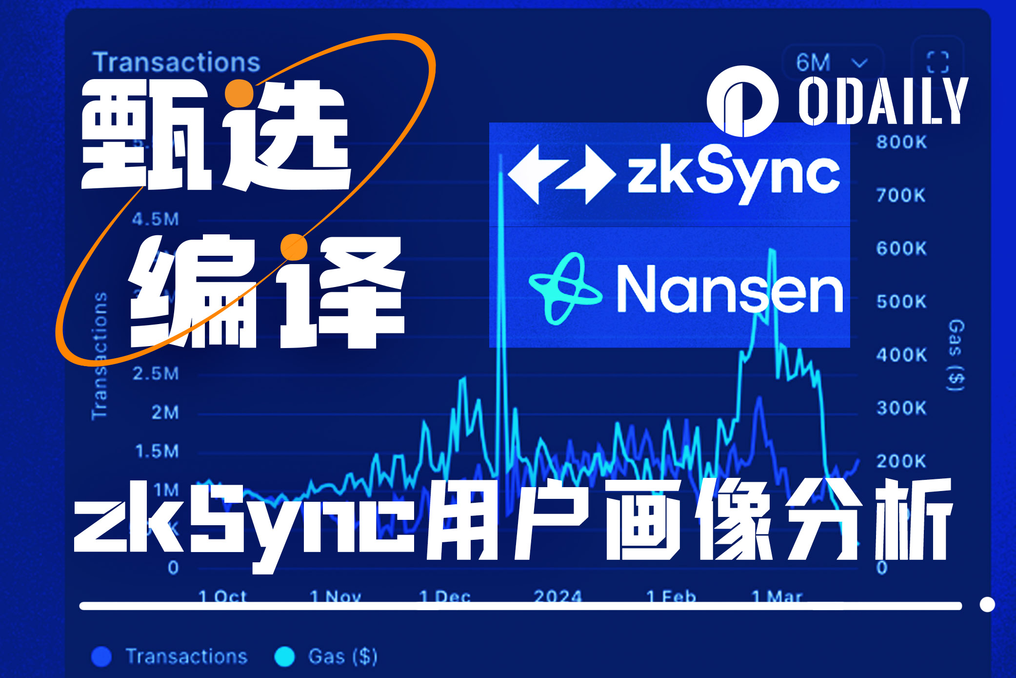 Nansen发布zkSync用户画像分析，有哪些评价和筛选标准？