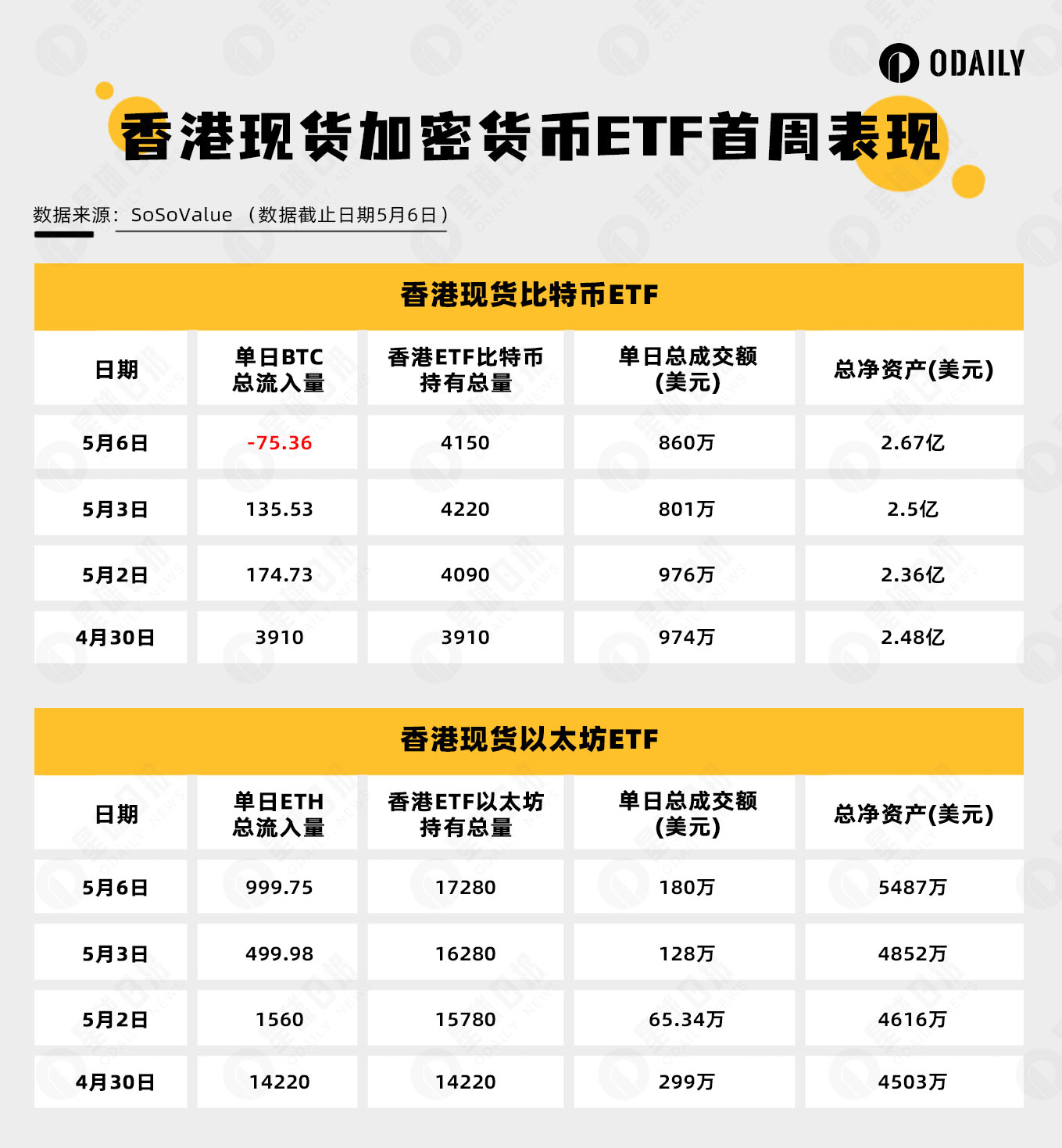 香港加密现货ETF上线一周，为何两家本土资管方却去买美版ETF？